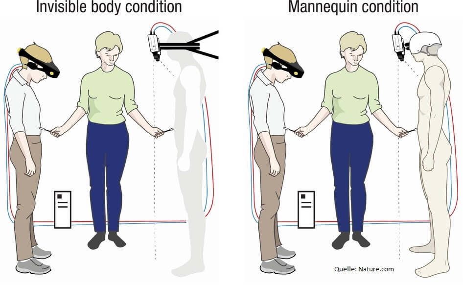 Schwedische Forscher experimentieren mit VR und der Wahrnehmung des Menschen. Quelle: Nature.com