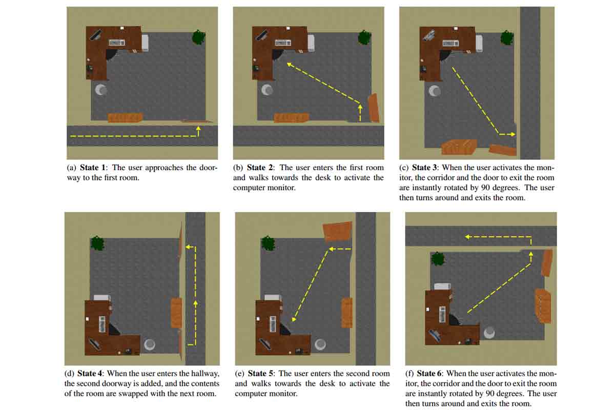 Beim Redirected Walking können Nutzer in Virtual Reality im Kreis geschickt werden. Quelle: Suma et al. 2010