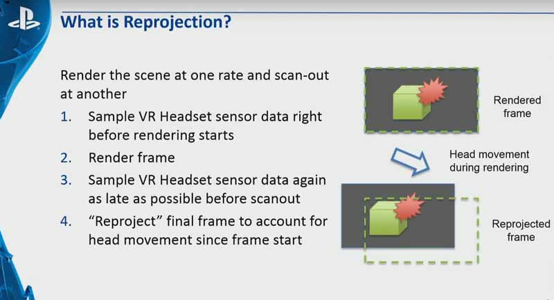 Playstation VR: Die Folie zeigt, wie die Rückprojektion funktioniert. Quelle: Sony / YouTube