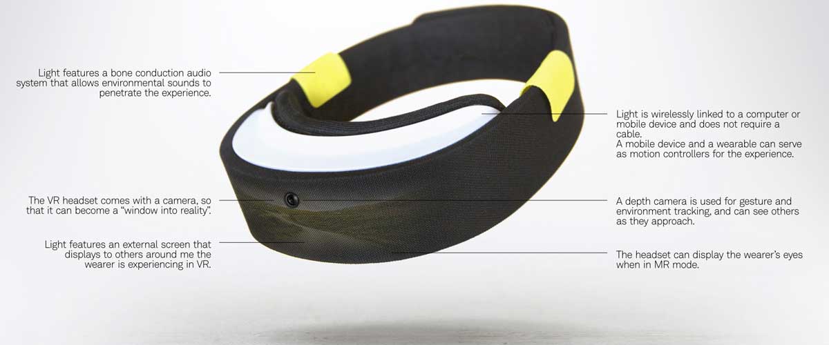 Die VR-Brille "Light" erinnert eher an Hololens. Klein, leicht, social.  Bild: Artefact Group