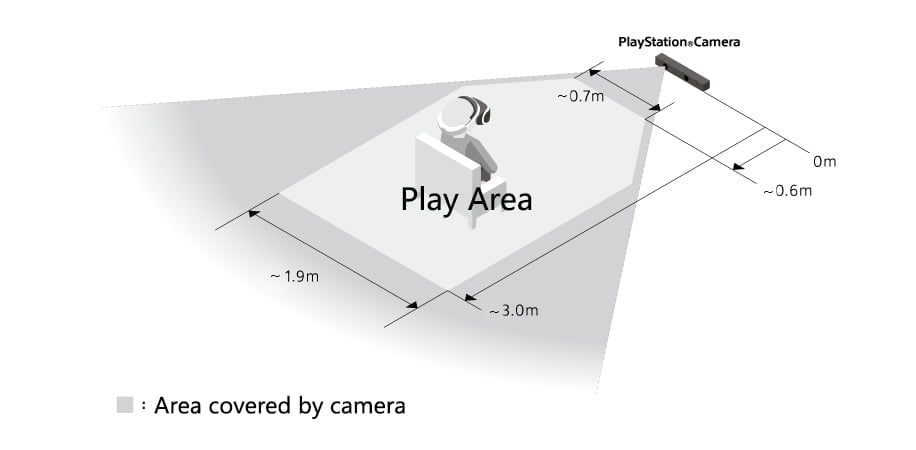 Abmessungen der Trackingfläche für Playstation VR. Bild: Sony