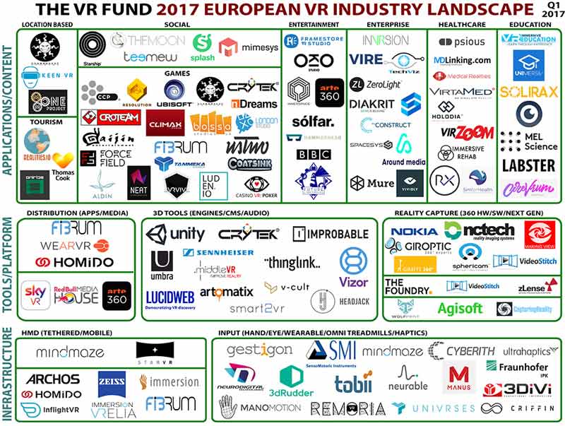 116 Unternehmen in Europa, die sich mit VR beschäftigen. Grafik: Lucid Web