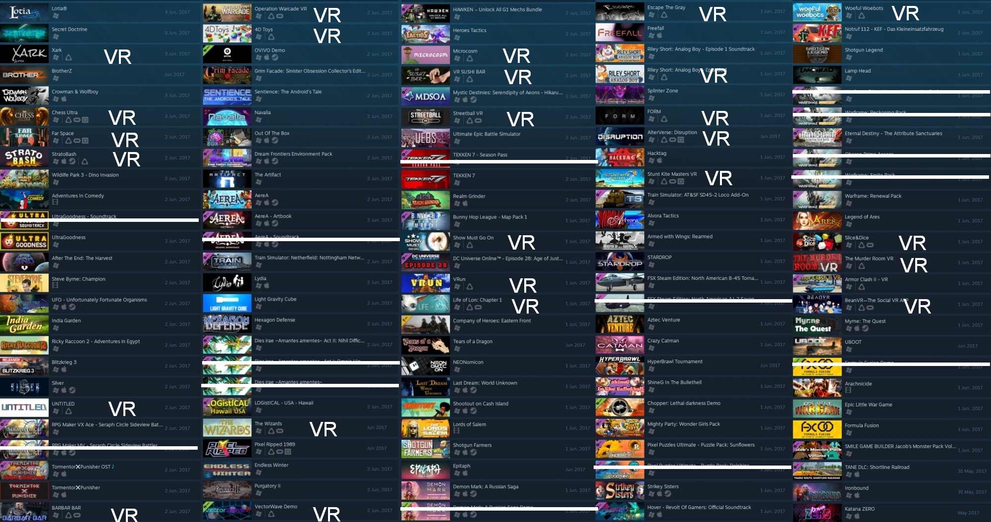 Im Verhältnis zu den geringen Verkaufszahlen der VR-Brillen erscheinen bei Steam sehr viele VR-Apps. Bild: Porgator / Reddit