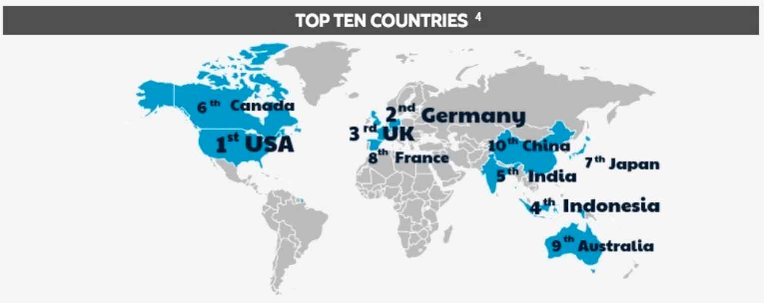 VRPorn_Top_Ten_Countries
