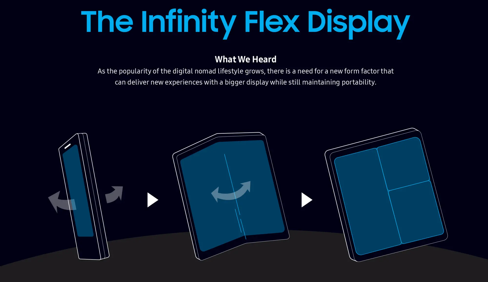 So klappt und faltet das Inifinity Flex Display. Bild: Samsung