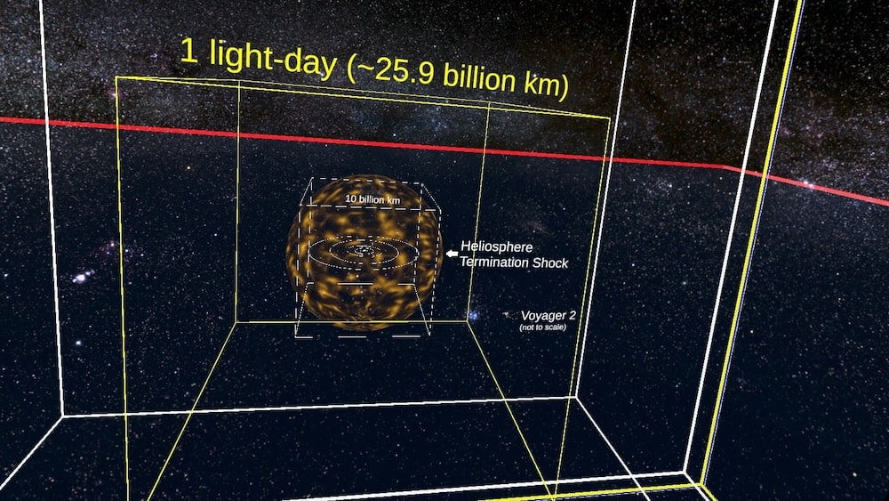 Powers of Ten: Diese Virtual-Reality-App zeigt die Größe des Universums