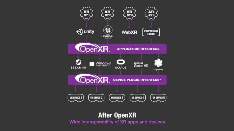 OpenXR: Rasche Umsetzung vonseiten der Industrie