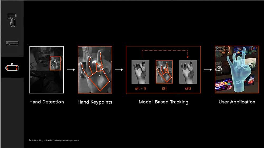 Ein mit Fotos von Händen trainiertes neuronales Netz ermöglicht energieeffizientes Handtracking auf der mobilen VR-Brille Oculus Quest. Bild: Facebook