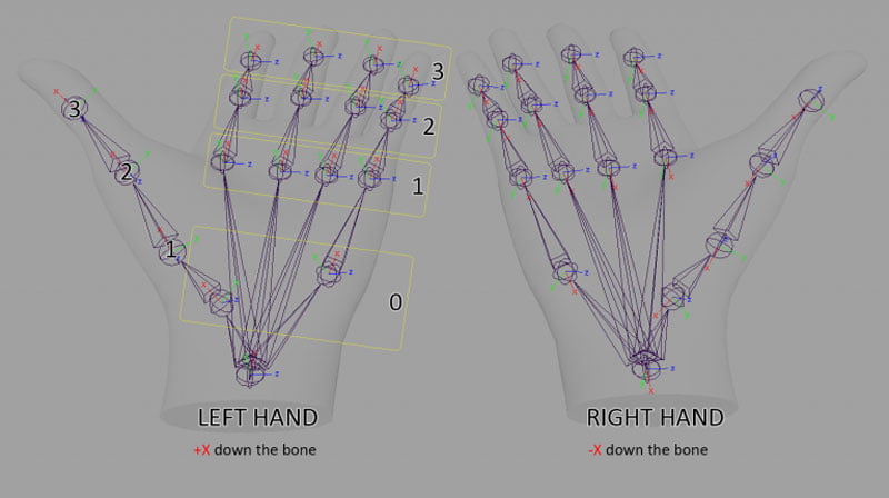 Entwickler sehen die Hände des Nutzers als Punktewolke oder als Skelettmodell. Bild: Oculus