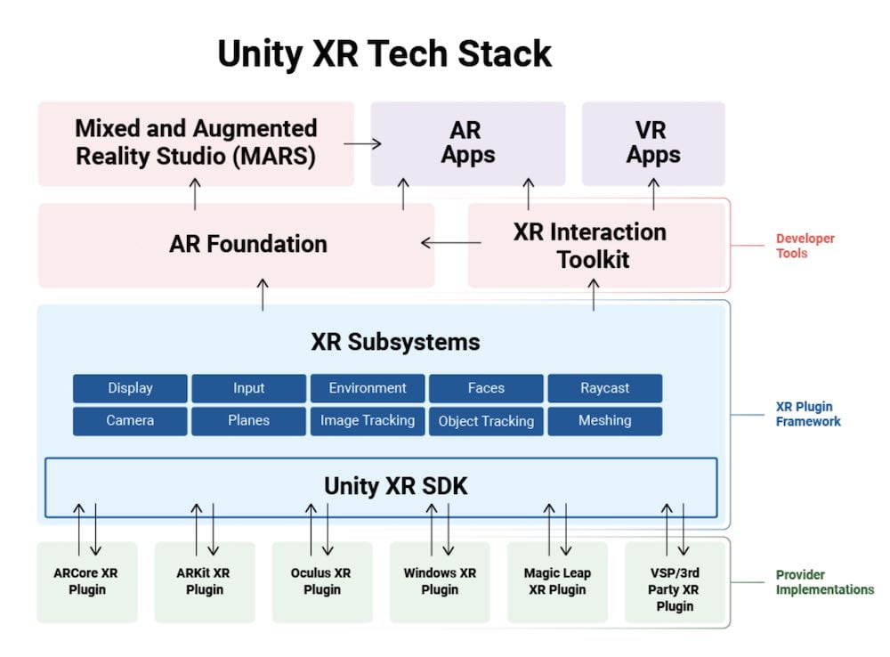 Unity lässt die Unterstützung für Samsung Gear VR und Googles Daydream-Plattform auslaufen.