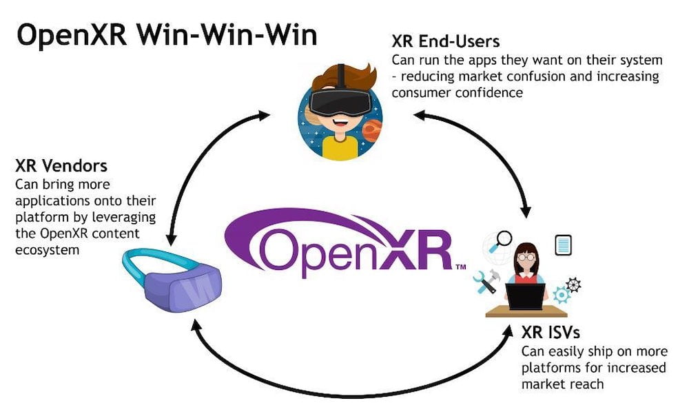 Open XR Vorteile Kreislauf