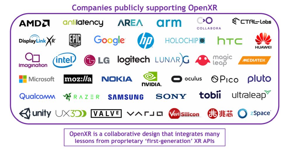 Facebook und viele weitere Unternehmen beteiligen sich am OpenXR-Standard. Facebook wechselt jetzt vollständig das Lager und gibt sogar die eigenen Schnittstellen auf. | Bild: Khronos Gruppe