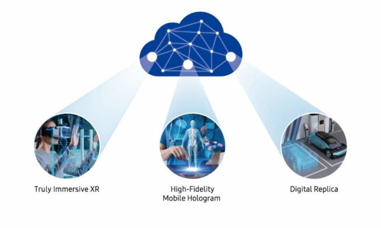 Samsungs 6G Vision: Hologramme im KI-Betrieb