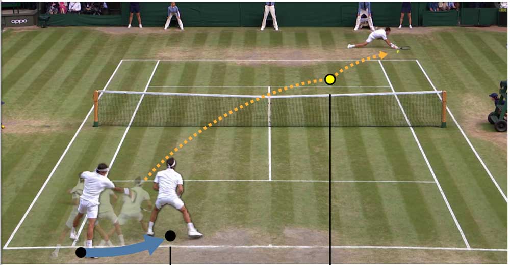 Eine KI lässt Roger Federer gegen Novak Djokovic gewinnen – und gegen sich selbst antreten. Ist das die Zukunft der Tennis-Unterhaltung?