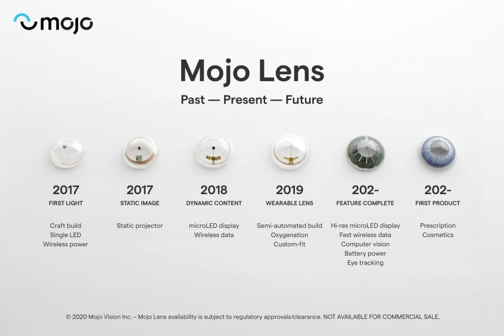 In den nächsten fünf Jahren will Mojo Vision eine Tech-Linse für medizinische Zwecke im Einsatz haben. | Bild: Mojo Vision