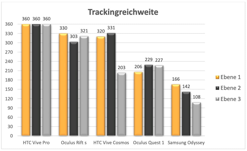VDC_Messung_Tracking range_overview