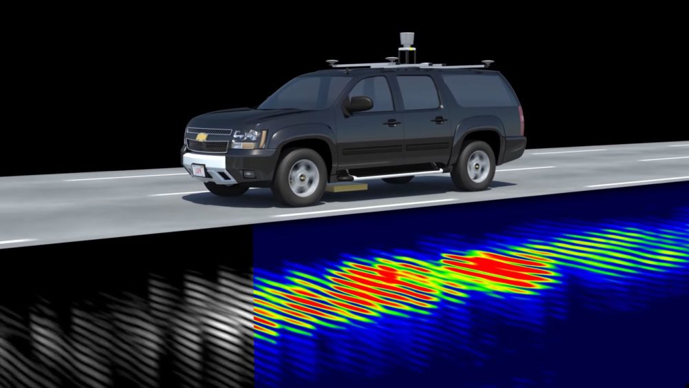 Die grafische Darstellung der Funktionsweise eines Bodenradars im autonomen Fahren.