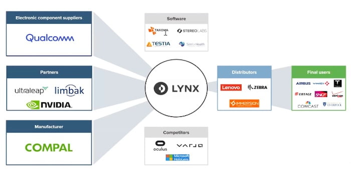 Lynx_Partner
