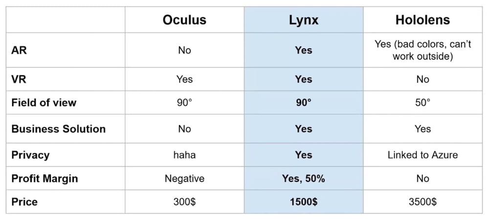 Lynx_vs_OculusQuest_vs_Microsoft_Hololens