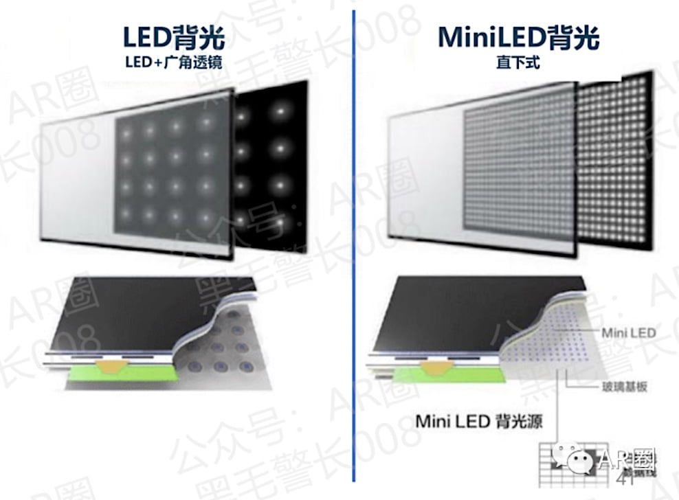 Infografik vergleicht LED- und MiniLED-Technologie.