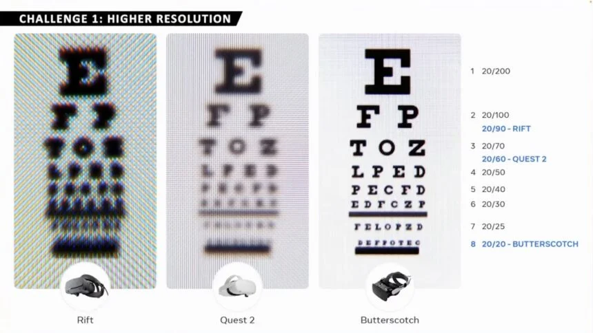 Sehtafelvergleich zwischen der Auflösung dreier VR-Brillen: Rift, Quest 2 und Butterscotch.