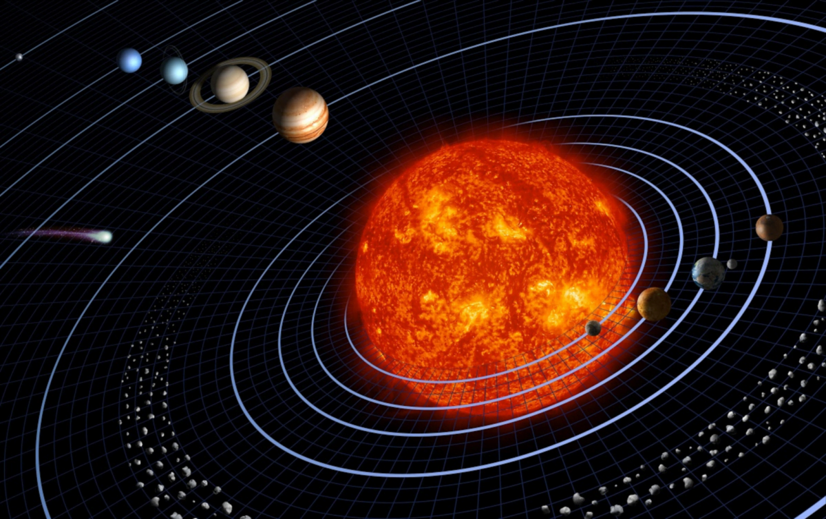 Ein vereinfachtes Modell des Sonnensystems.