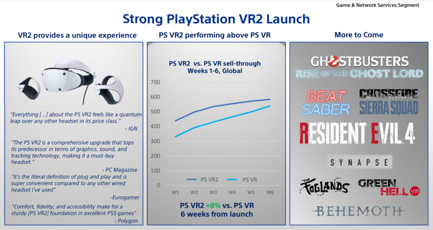 Eine Grafik zu PSVR 2 Verkaufszahlen von Sonys Business Segment Meeting 2023.