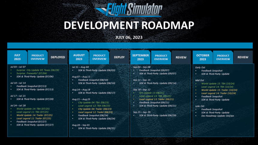 Die Entwicklungs-Roadmap zum Microsoft Flight Simulator