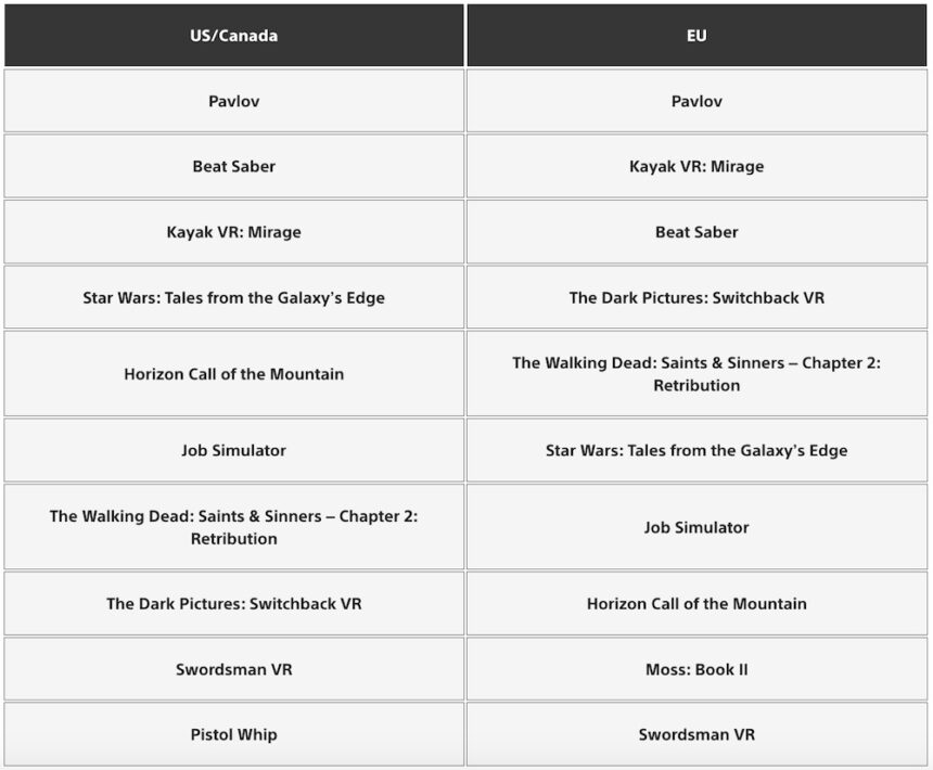 Liste der PSVR-2-Top-Downloads des Jahres 2023.