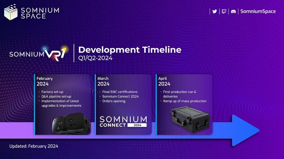 Somnium VR1 Development Timeline bis April 2024.