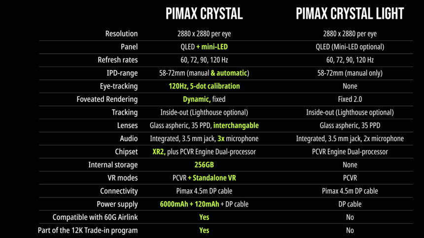Die Übersicht zeigt die Unterschiede der VR-Brillen Pimax Crystal und Pimax Crystal Light.