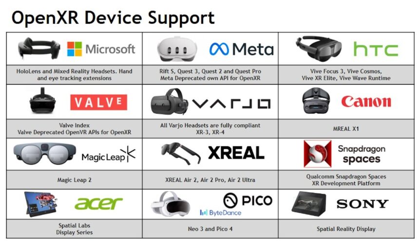 Geräte, die OpenXR unterstützen.