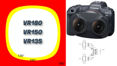 Stereo VR180 ist der Standard für immersive Medien: Doch was ist mit VR150 und VR135?