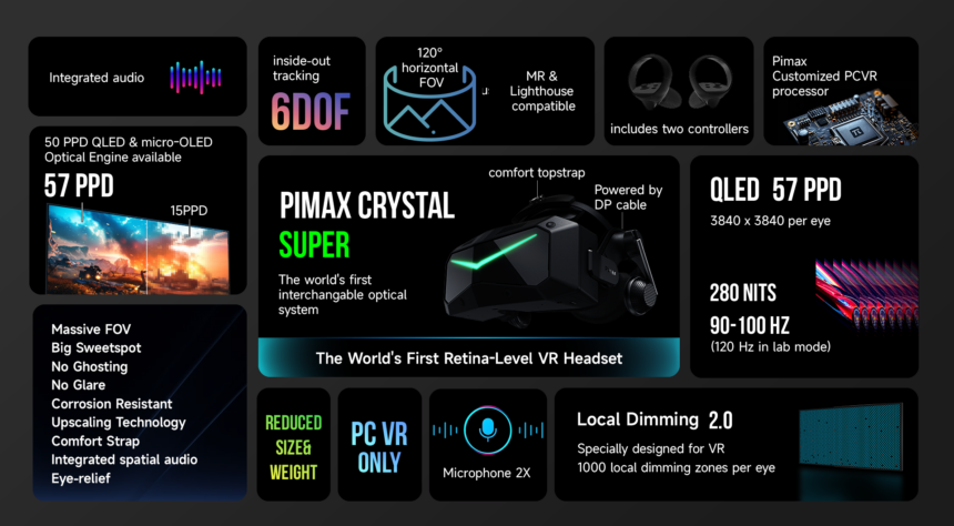 Eine Grafik zeigt sämtliche Specs der VR-Brille Pimax Crystal Super.